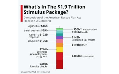 New stimulus business and nonprofit benefits